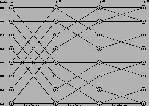 \begin{figure}\centerline{\psfig{figure=graph3.60b.ps}}\end{figure}